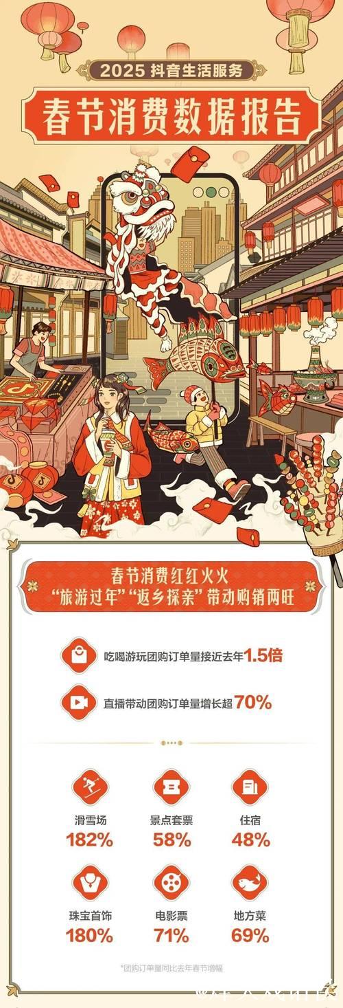 旅游过年释放消费新动能