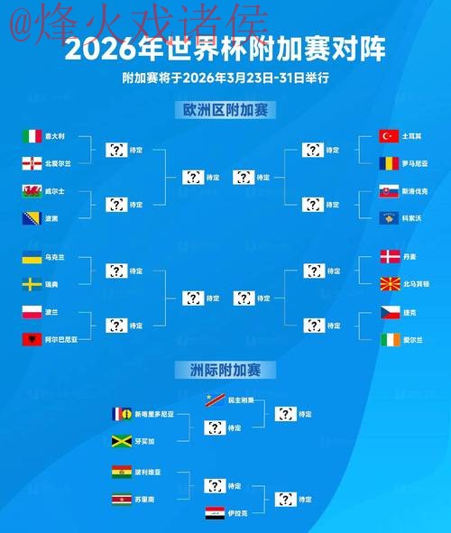 2026世界杯官方预测与推荐 2026世界杯官方预测与推荐
